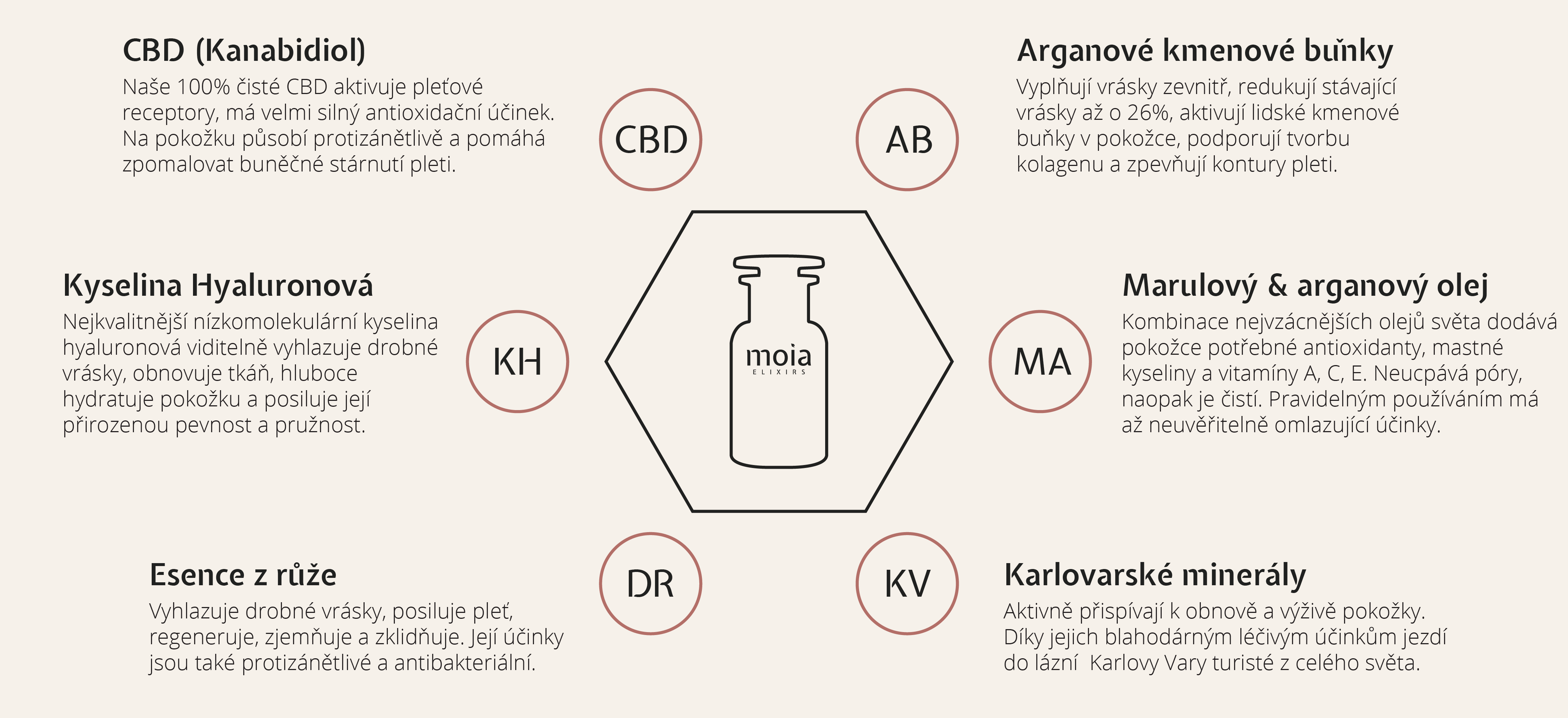 infografika novee-70